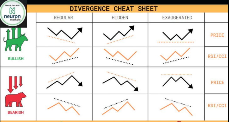 hidden divergence cheat sheet