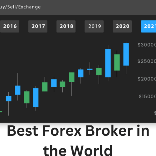 best forex broker in the world