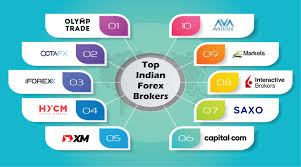 Legal Forex Trading Apps in India