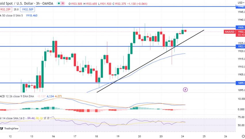 Highlights on XAUUSD Forecast Today by Neuron Markets