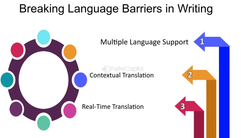 Neuron Markets Breaks Language Barriers