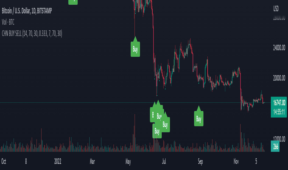 XAUUSD Today Buy or Sell