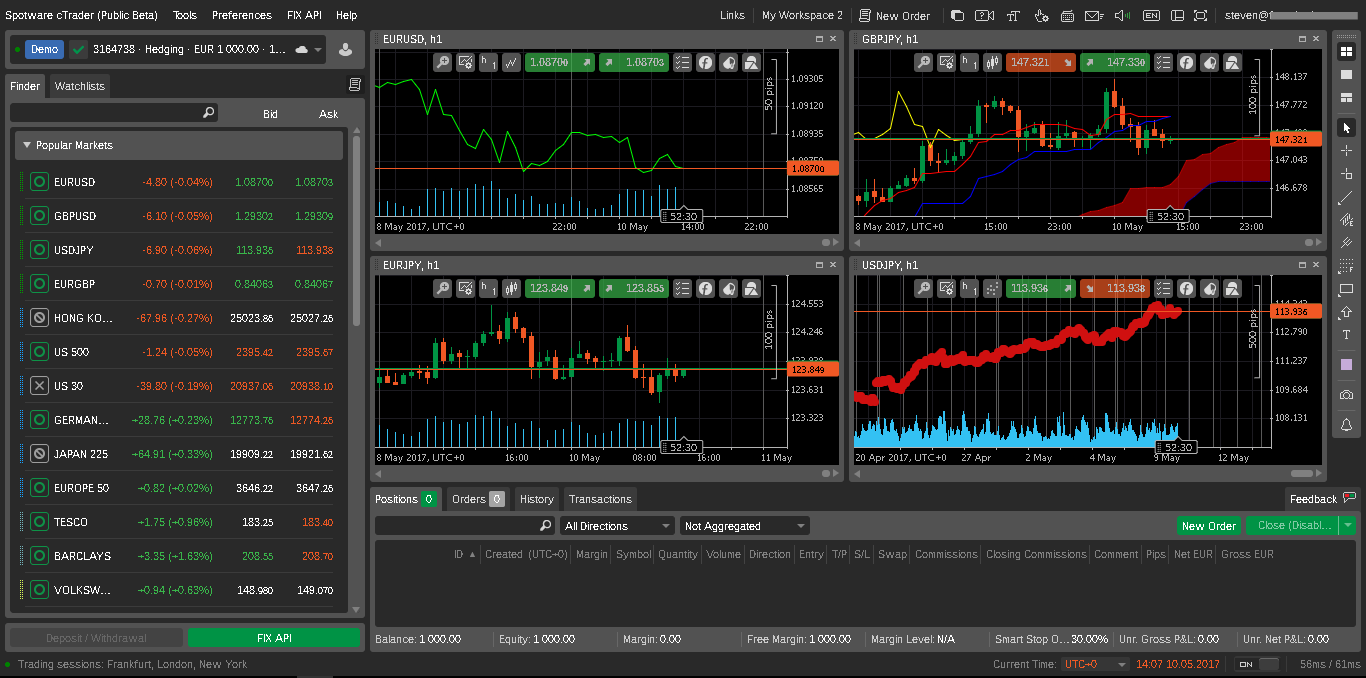 Neuron Markets Vs IC Markets