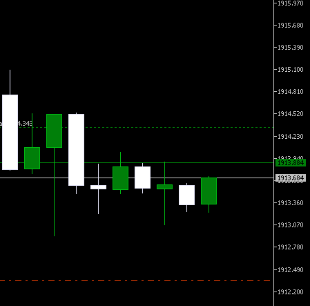 Forex Factory XAUUSD