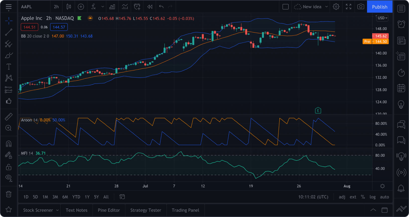 Investment.com Live Chart