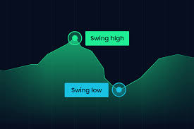 Exness Trading Strategies