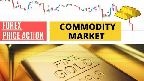  Forex Commodity Live Price