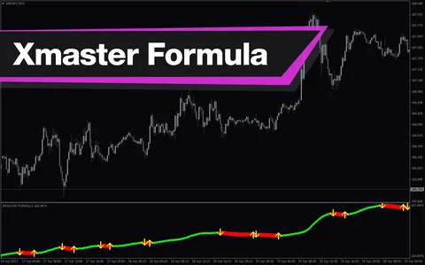 XMaster Formula Indicator Forex Free