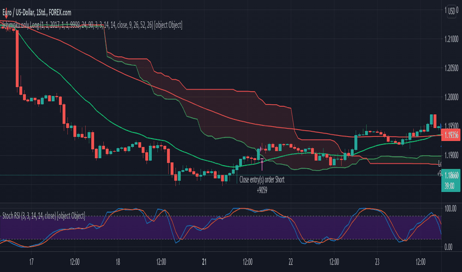 How to Add Moving Average to RSI in TradingView