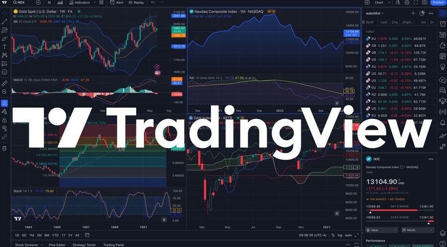 Who Created TradingView
