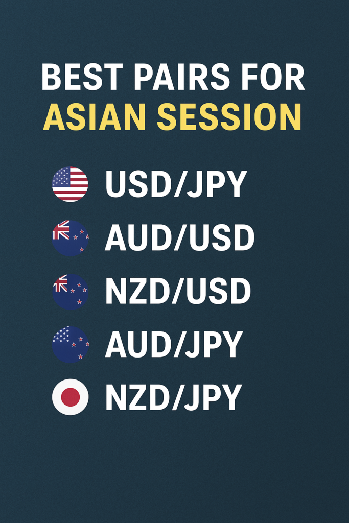 What pairs are best for the Asian Session trade?