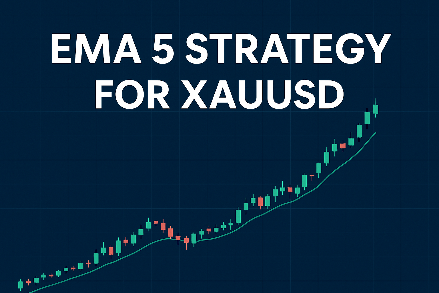 EMA 5 Strategy for XAUUSD