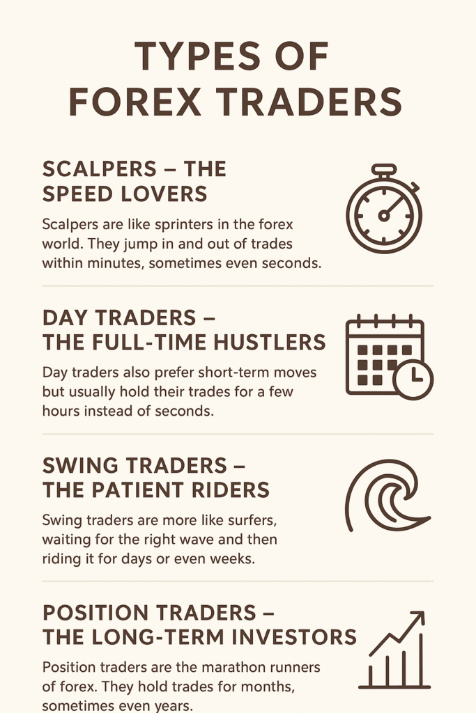 Forex Traders’ types & trade times 