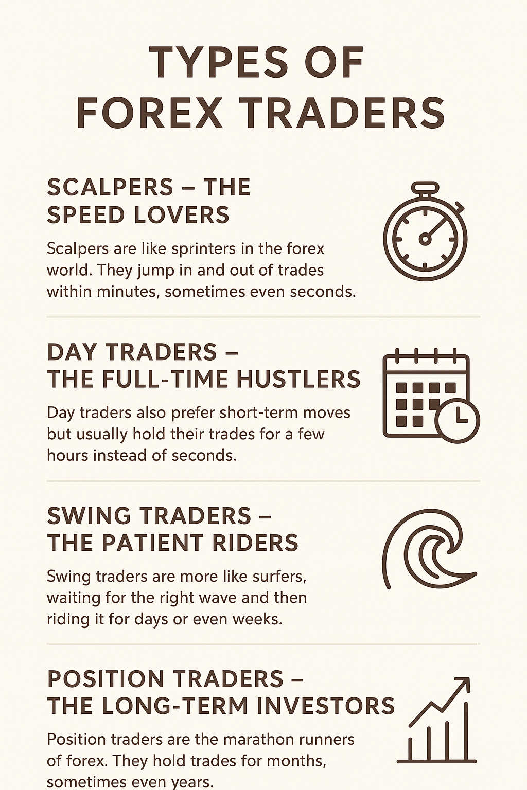 Forex Traders’ types & trade times