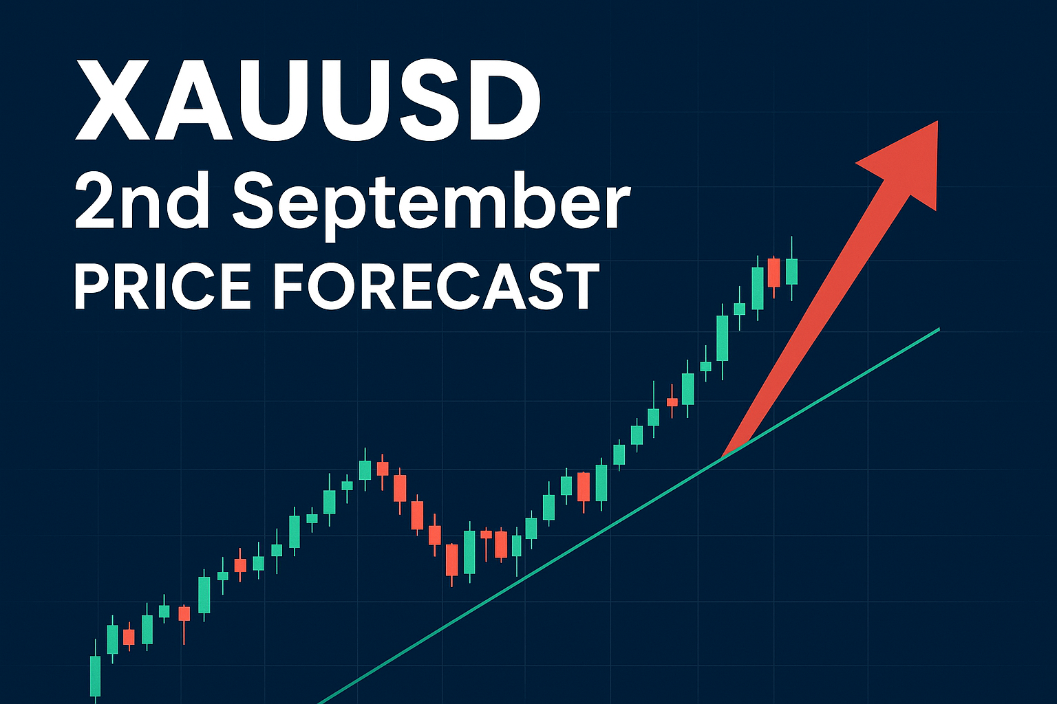 GOLD forecast sep 2025