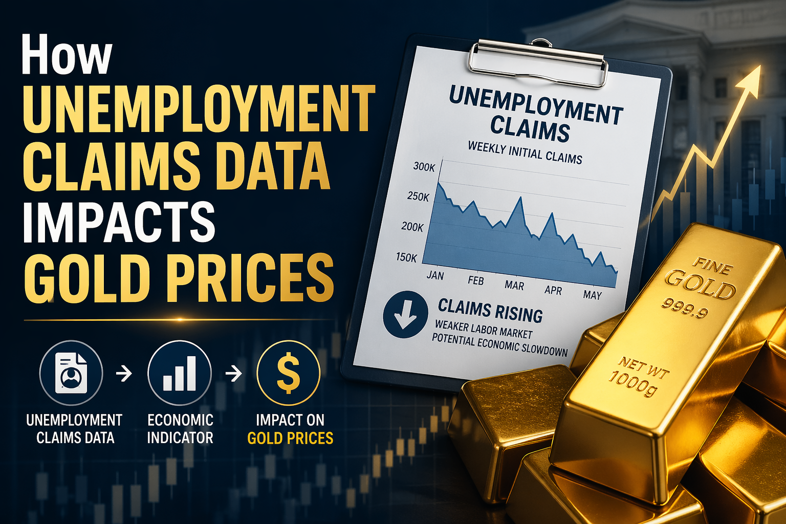 How Unemployment Claims Data Impacts Gold Prices