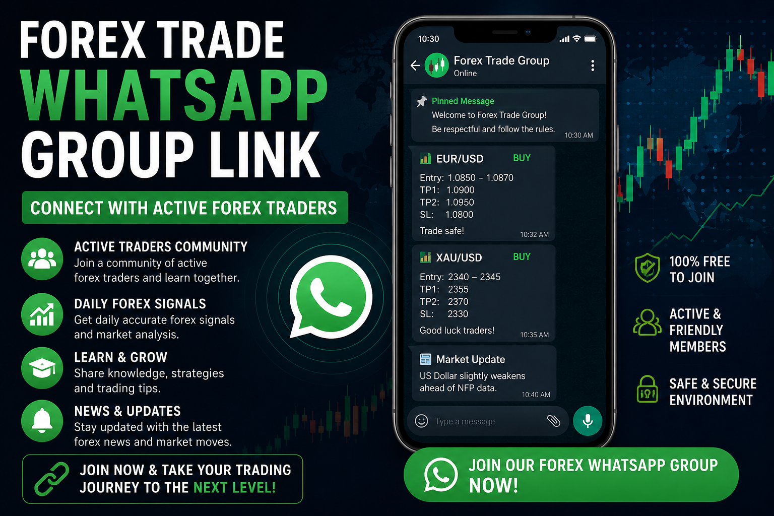 Forex Trade WhatsApp Group Link – Connect With Active Forex Traders