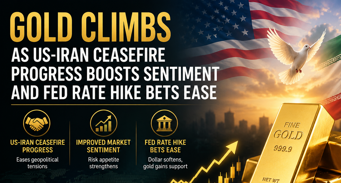 Gold Climbs as US-Iran Ceasefire Progress Boosts Sentiment and Fed Rate Hike Bets Ease