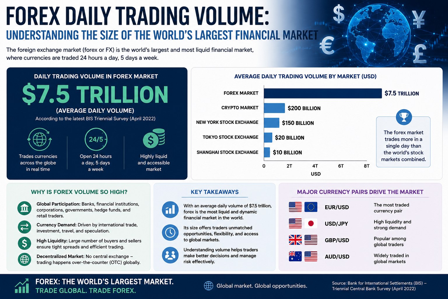 Forex Daily Trading Volume Understanding the Size of the World's Largest Financial Market