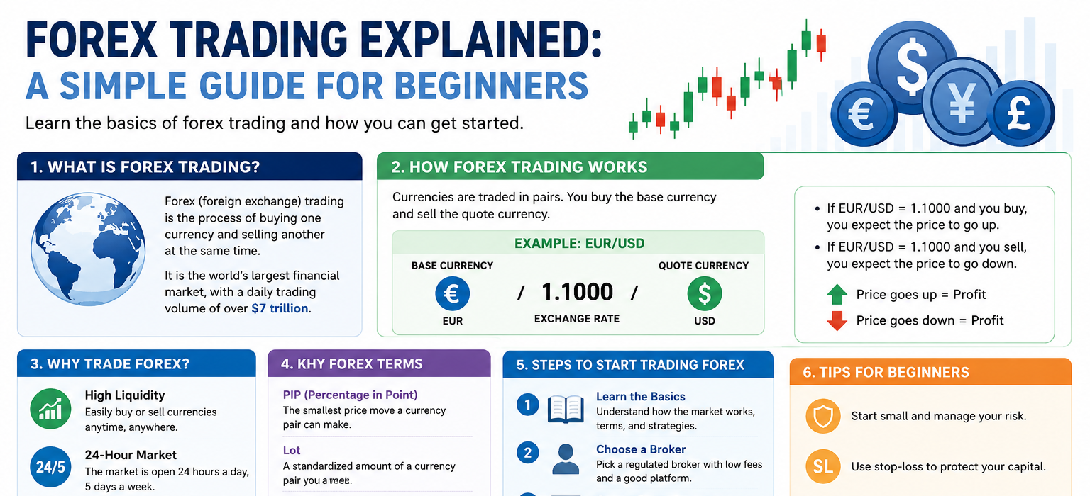 Forex Trading Explained A Simple Guide for Beginners