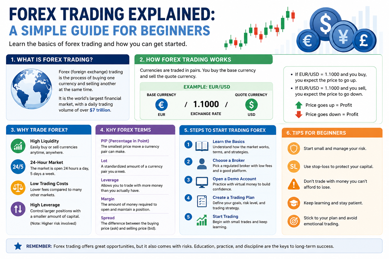 Forex Trading Explained A Simple Guide for Beginners