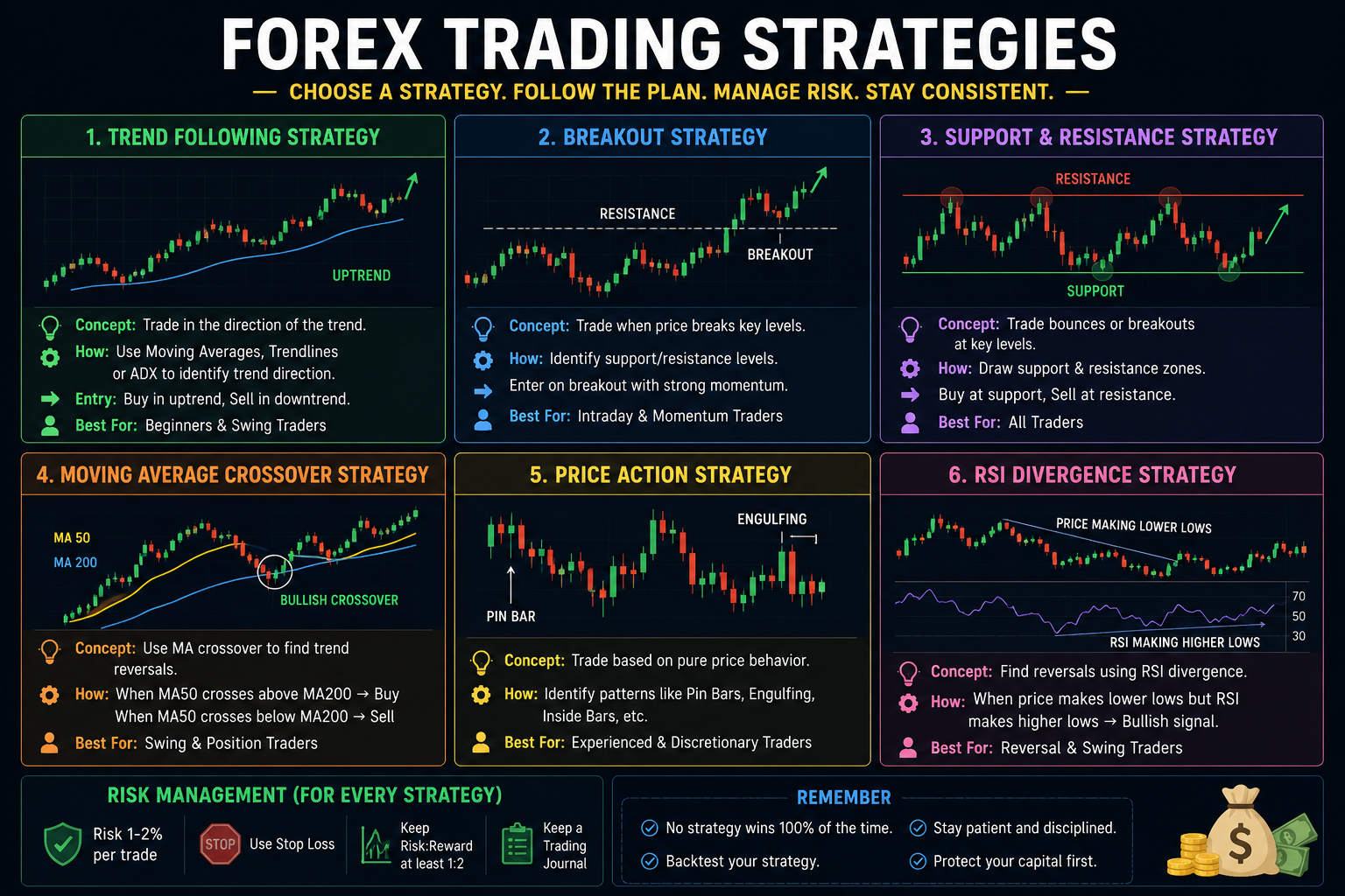 Forex Trading Strategies A Complete Guide for Beginners and Experienced Traders
