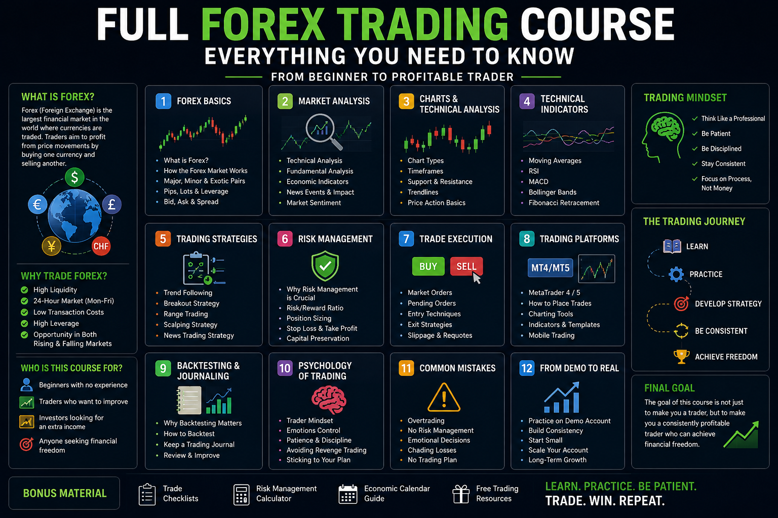 Full Forex Trading Course – Everything You Need to Know