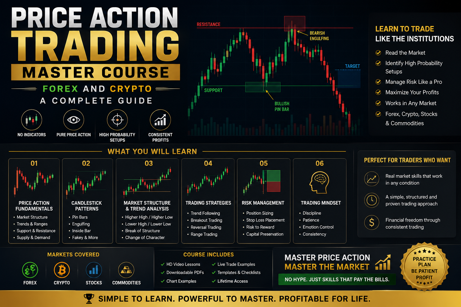 Learn how a Price Action Trading Master Course for Forex and Crypto can help traders understand market movements, improve decision-making, and develop profitable trading strategies.