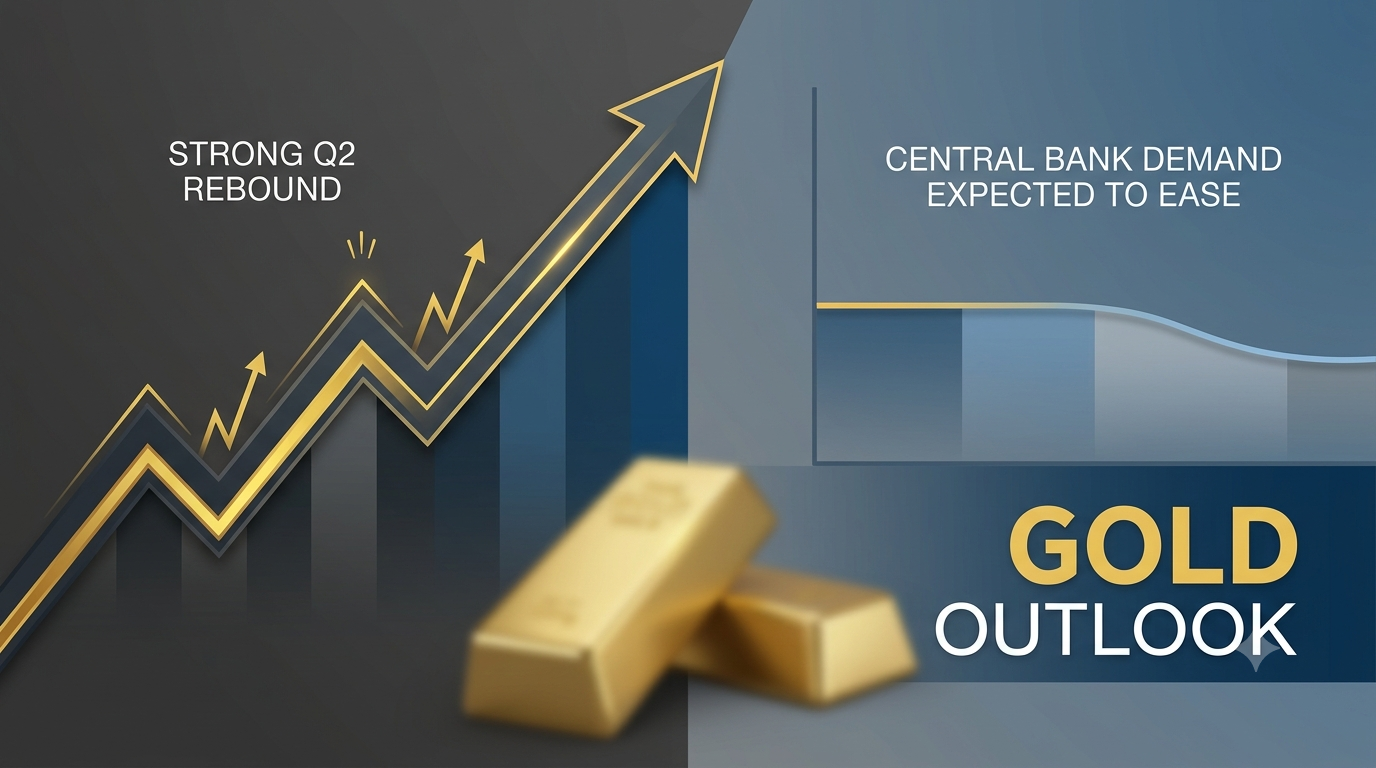 Gold Outlook Central Bank Demand Expected to Ease After Strong Q2 Rebound, Says BNY