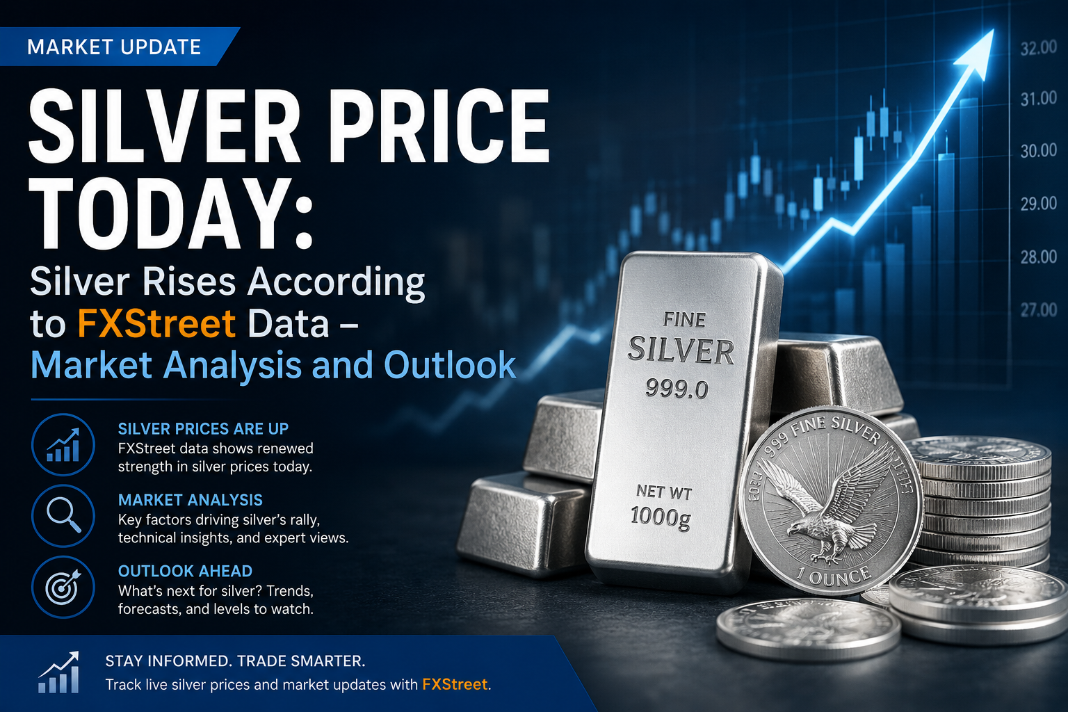 Silver Price Today Silver Rises According to FXStreet Data – Market Analysis and Outlook