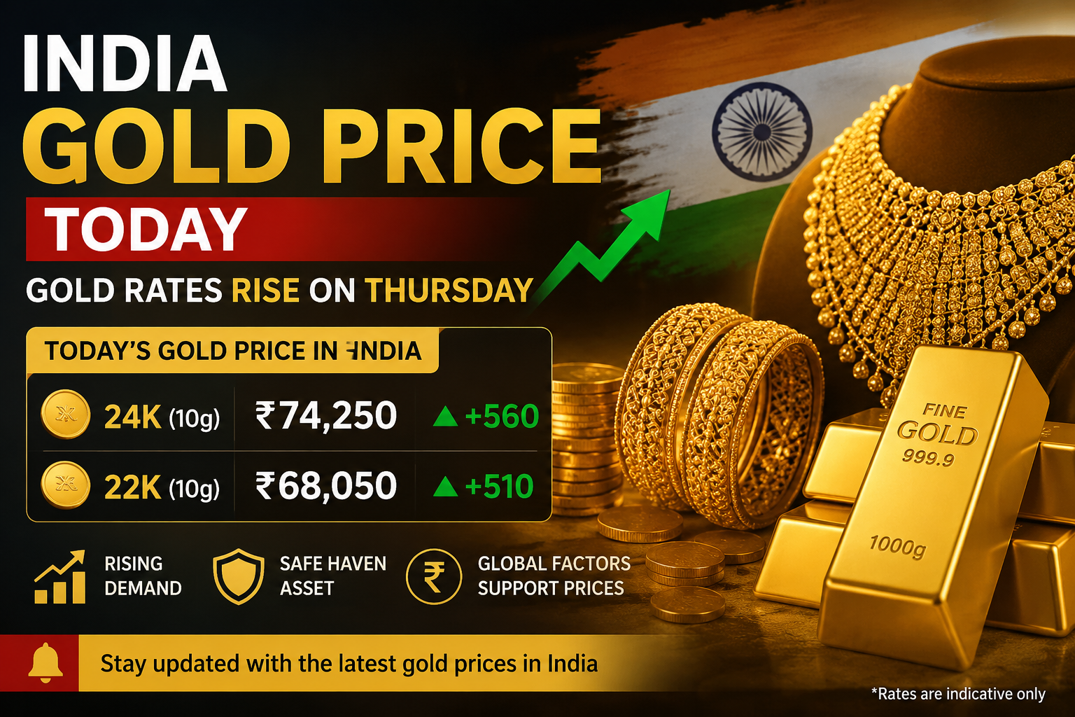 India Gold Price Today Gold Rates Rise on Thursday