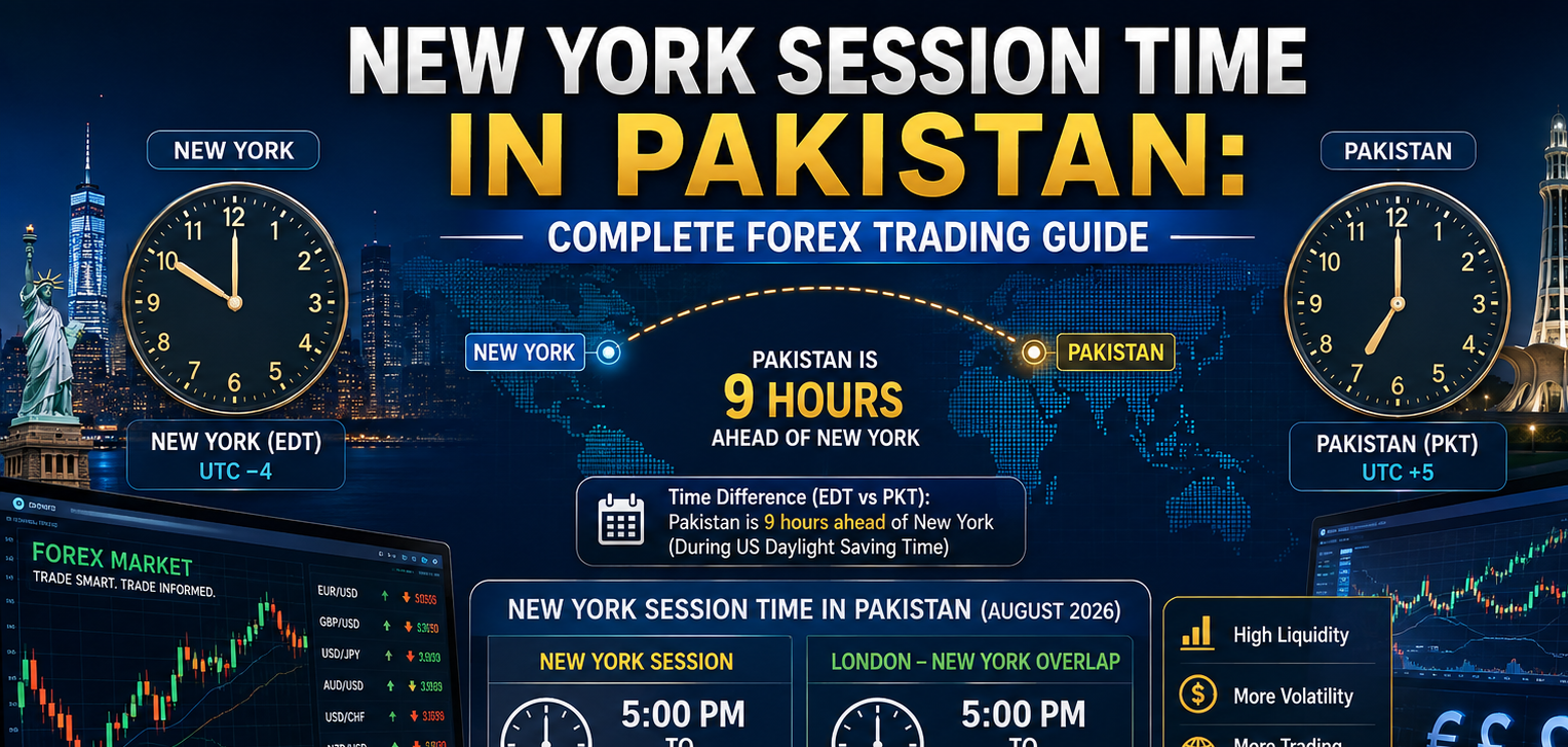 New York Session Time in Pakistan Complete Forex Trading Guide