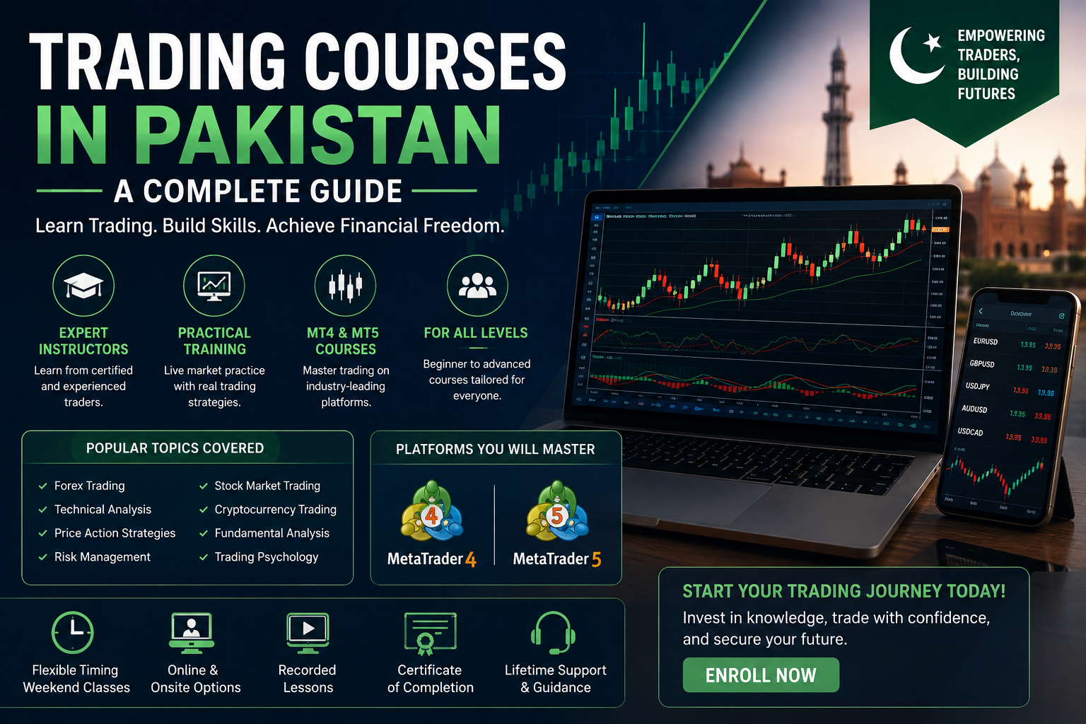 Trading Courses in Pakistan A Complete Guide