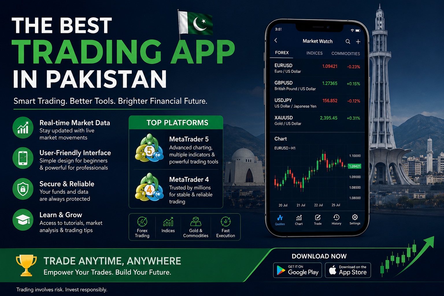 best trading app in pakistan