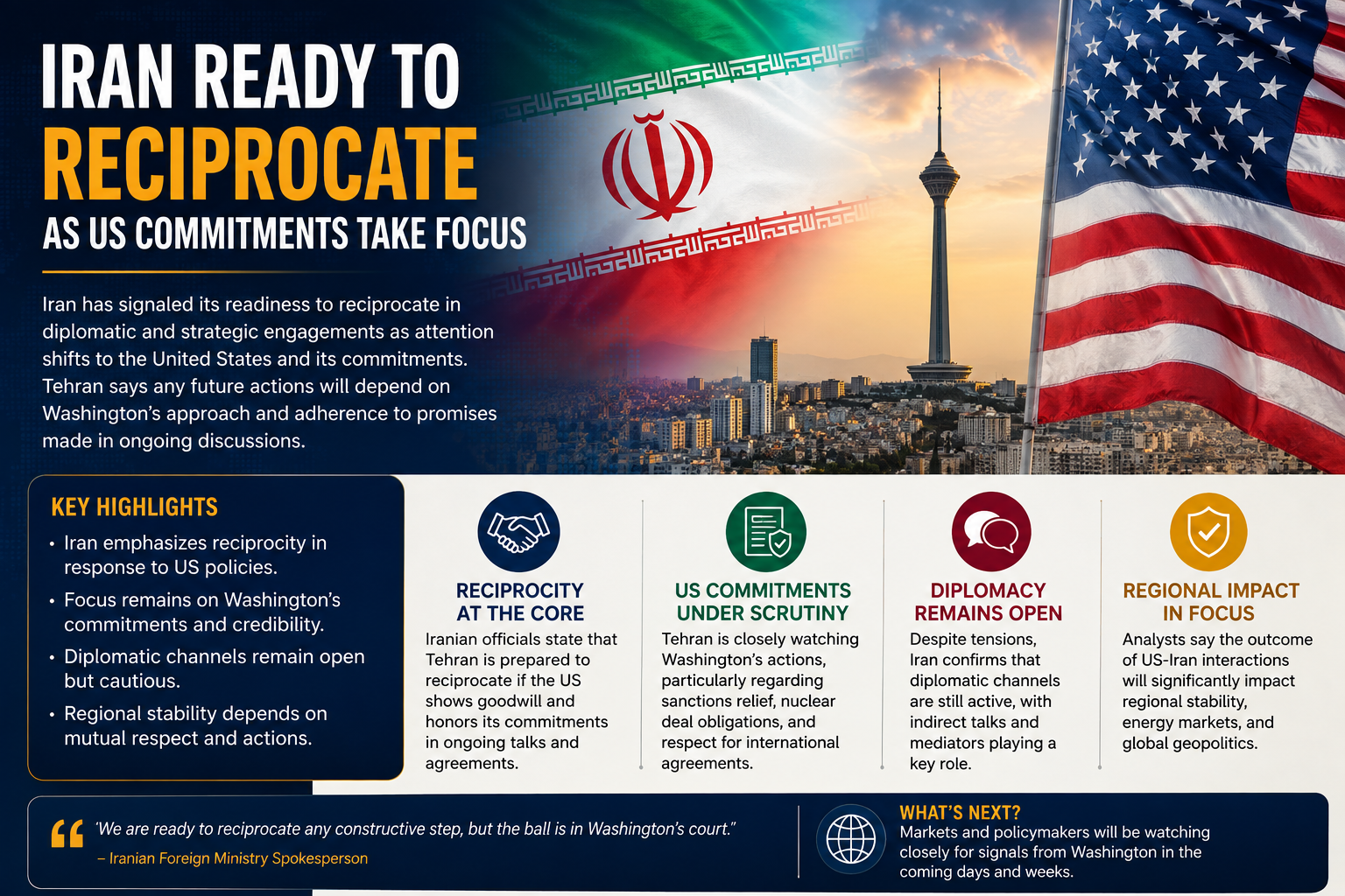 Iran Ready to Reciprocate as US Commitments Take Focus