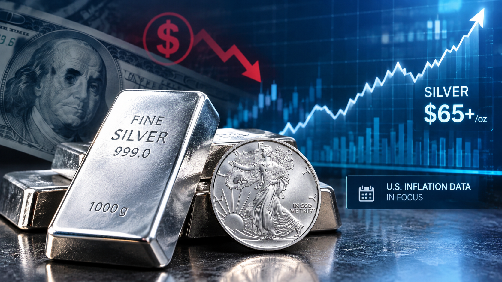 Silver Price Rises as USD Weakness Hits Market