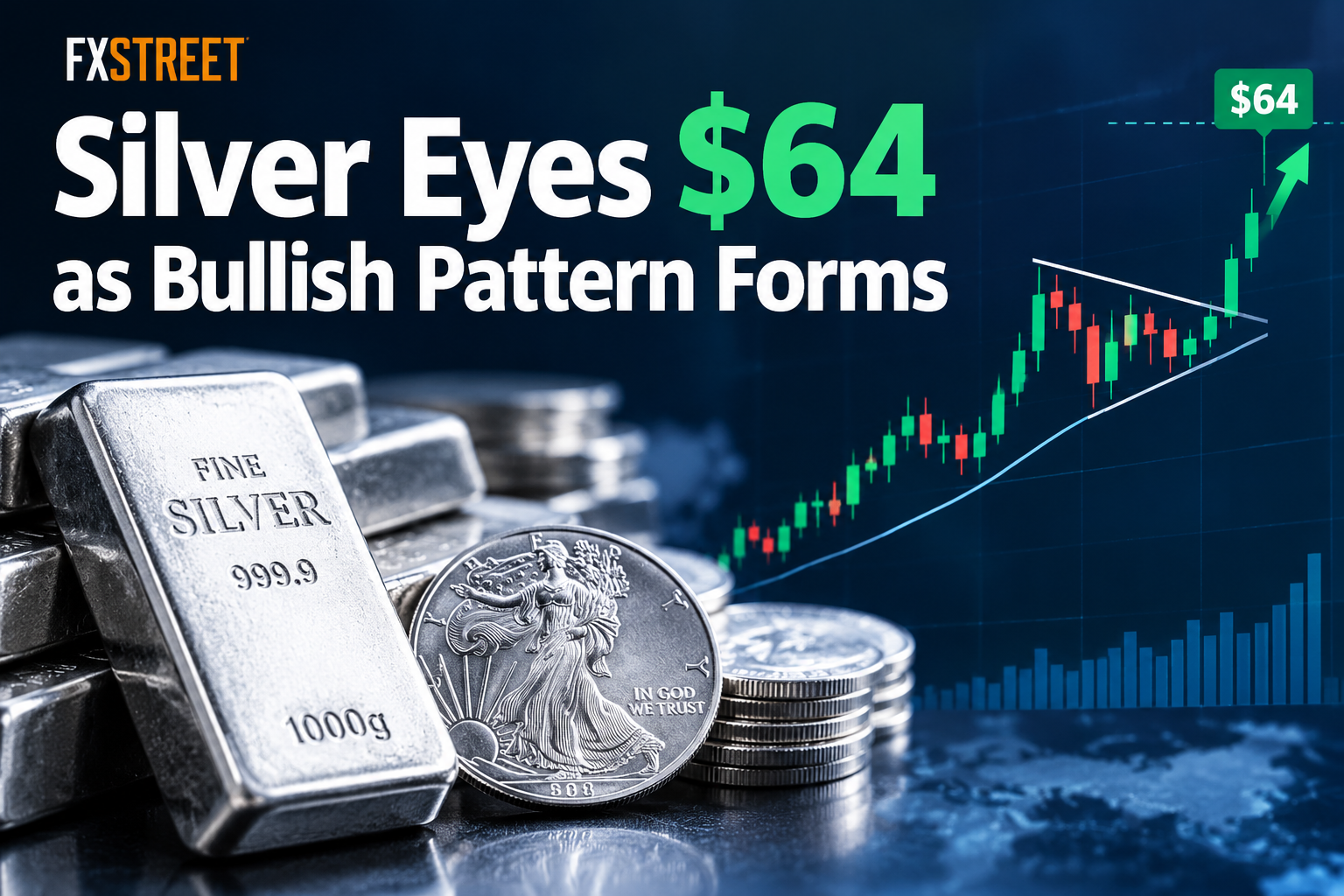 Silver Eyes $64 as Bullish Pattern Forms