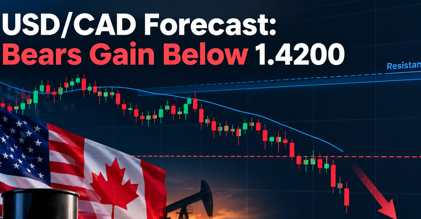 USD/CAD Forecast: Bears Gain Below 1.4200